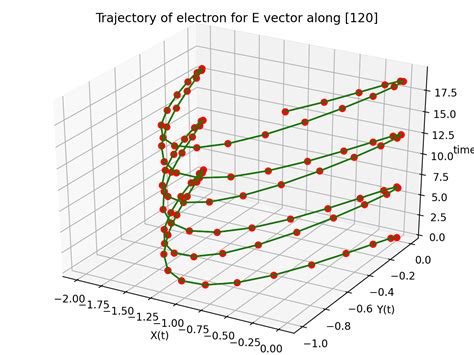 matplot animation|matplotlib animated line plot.